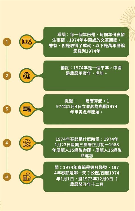 1974年農曆|1974年農曆表，一九七四年天干地支日曆表，農曆日曆表1974甲。